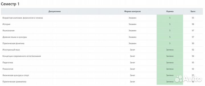 Репетитор по английскому