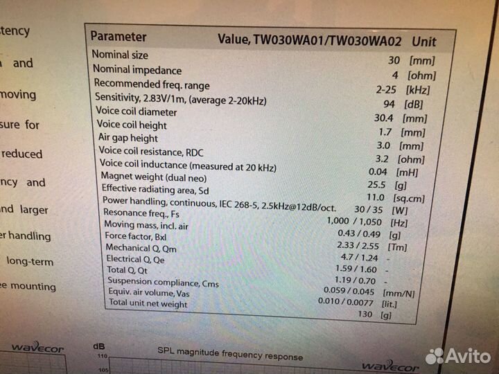 Вч динамики твитеры Wavecor TW030WA02