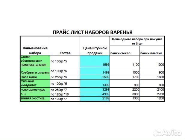 Набор варенья Новогоднее чудо