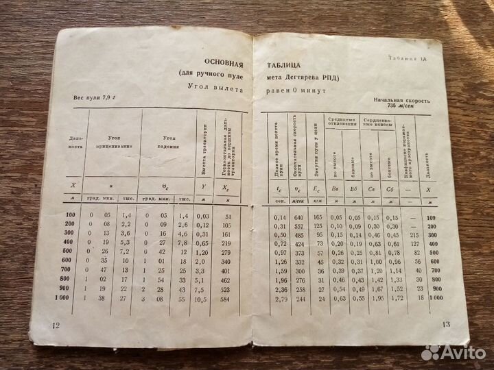 Таблицы стрельбы из стрелкового оружия и памятка с