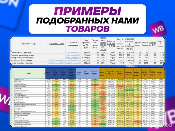 Подбор товара под ключ Wildberries Ozon отбор