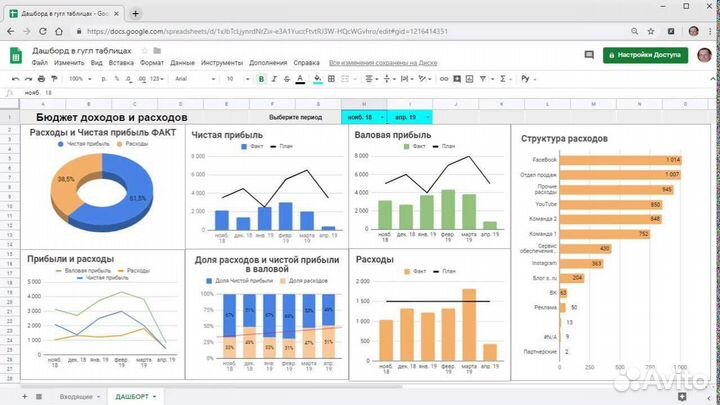 Создание динамических дашбордов в excel и google