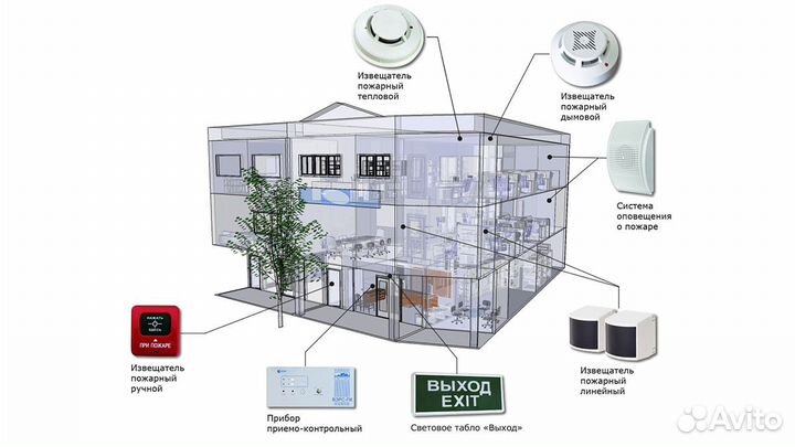 Проектирование слаботочных систем под ключ