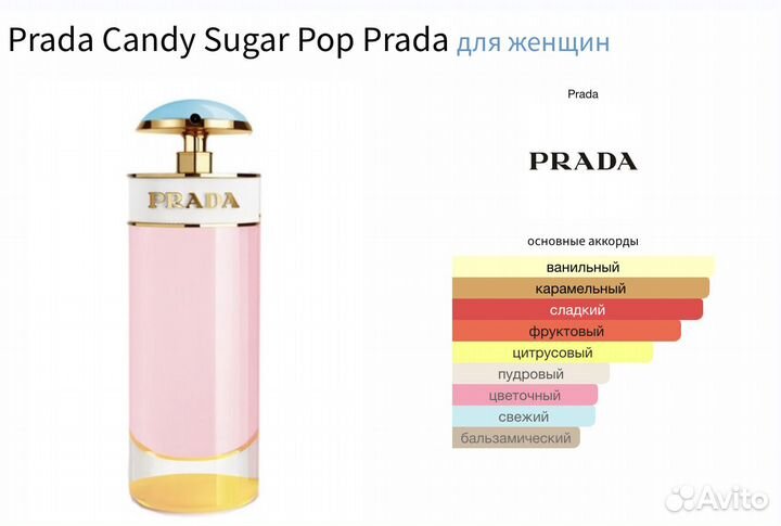 Prada Candy Sugar Pop (распив)