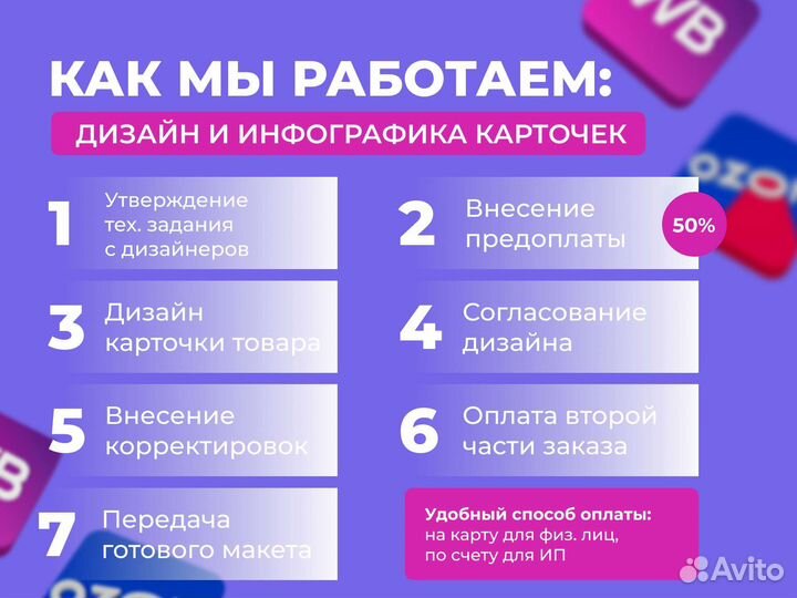 Инфографика (карточки) для маркетплейсов