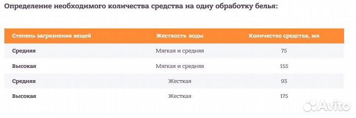 Жидкий гель для стирки 5 литров