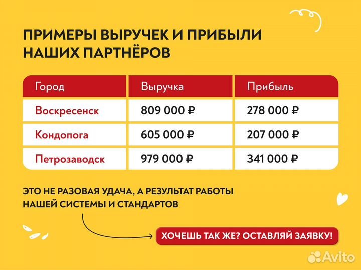 Готовый бизнес шаурмы за 2 месяца