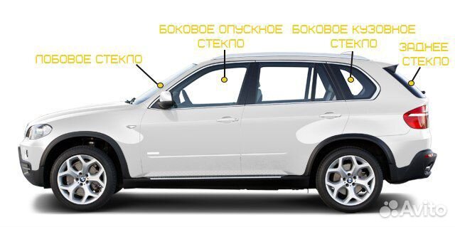 Автостекла на легковые автомобили