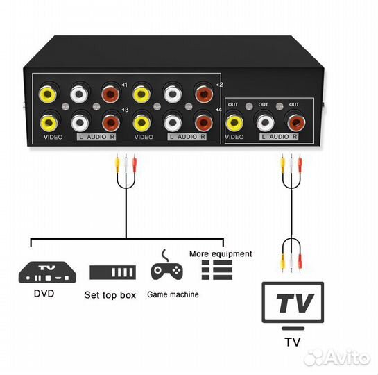 Аудио Видео селектор (переключатель) 4 порта