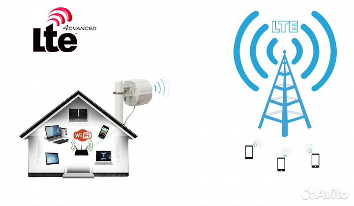 MikroTik SXT LTE6 kit новое