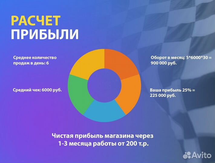 Готовый бизнес. Автозапчасти