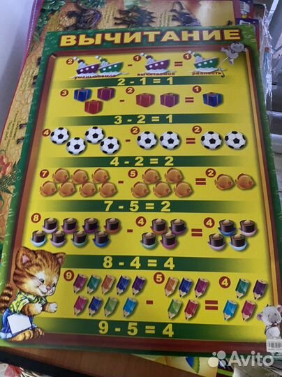 Образовательные плакаты