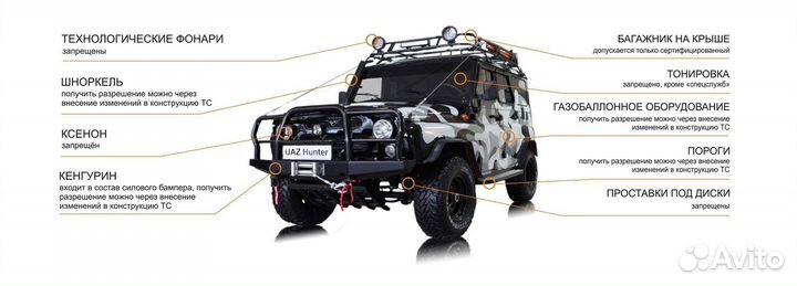 Регистрация всех видов изменений в конструкции тс