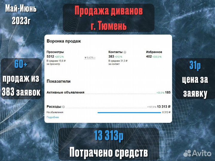 Авитолог / Продвижение на Авито