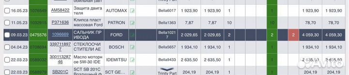 Сальник привода ford focus 2