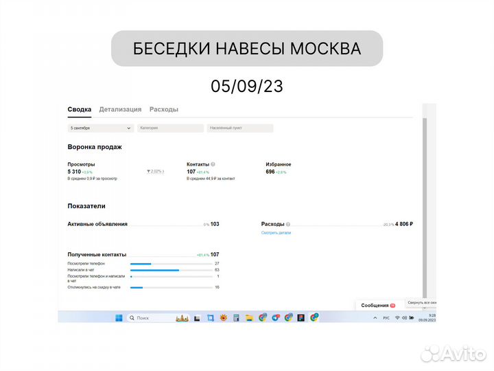 Авитолог Услуги Авитолога Привлечение клиентов