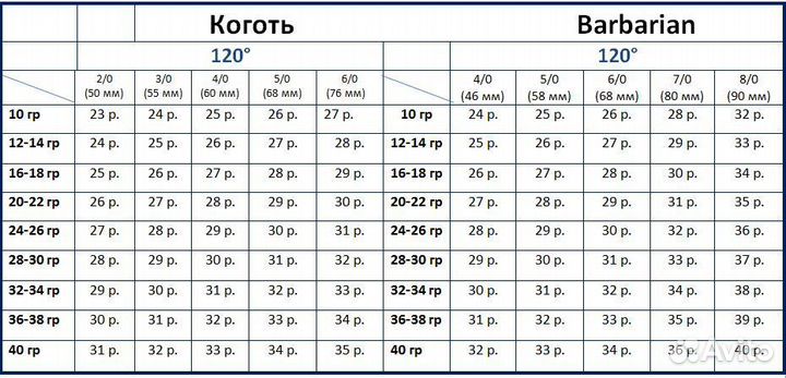 Рыболовные свинцовые груза.Разборная Чебурашка