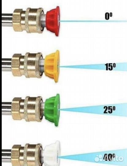 Пистолет для мойки