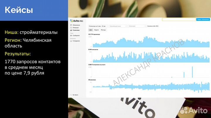 Авитолог / Специалист по Авито в Петербурге