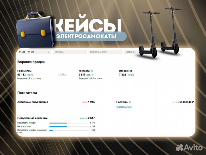 Авитолог / Услуги Авитолога. Реально разбираюсь