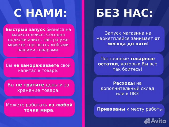 Франшиза на маркетплейсах