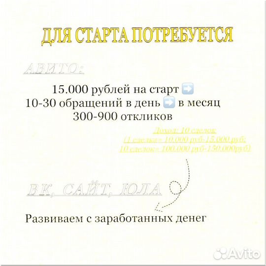 Франшиза с гарантией дохода 200 000р