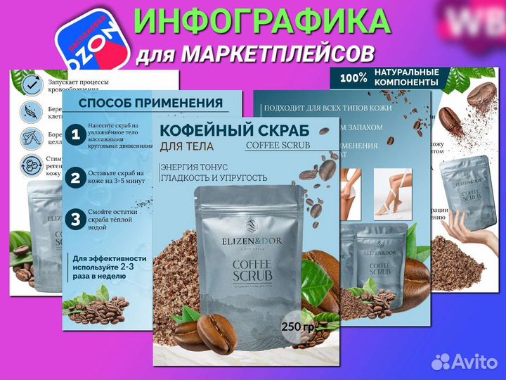 Инфографика для Wildberries Оzon Яндекс Маркет