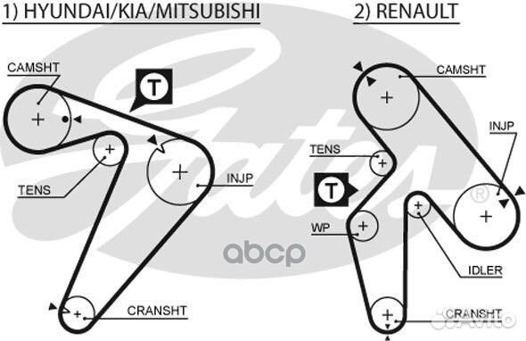 Ремень грм Gates 5435XS Gates
