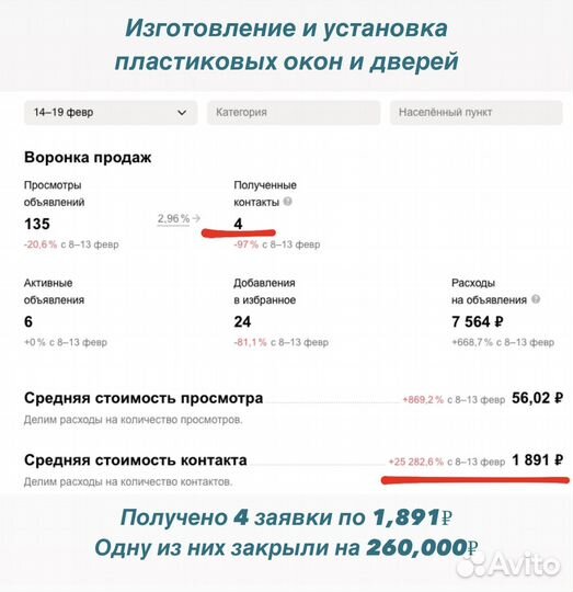 Авитолог, Таргетолог, Продвижение на Авито