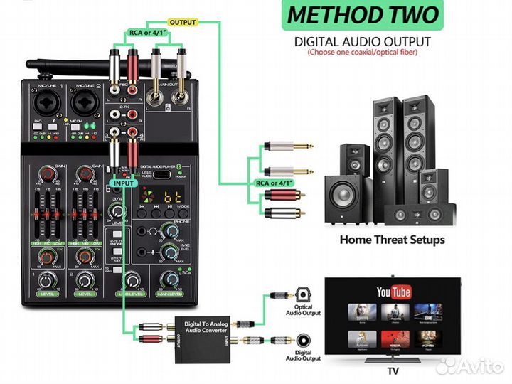 Микшерный пульт с микрофоном