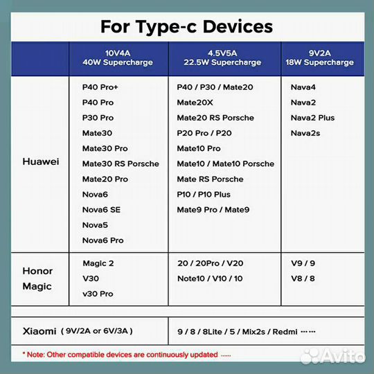 Кабель для быстрой зарядки TypeC/5A