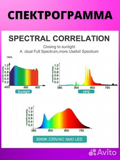 Фитосветильник для рассады LED 50ватт и 100 watt