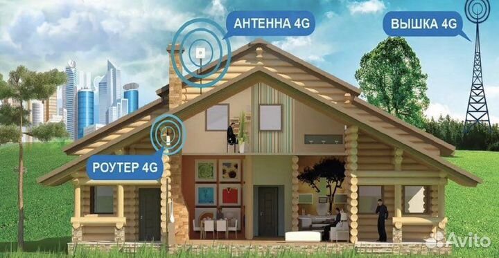 Интернет -WI-FI на дачу 5G суздаль