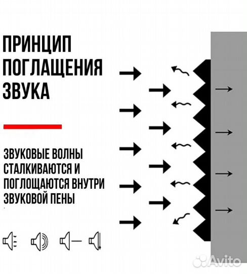 Акустический поролон
