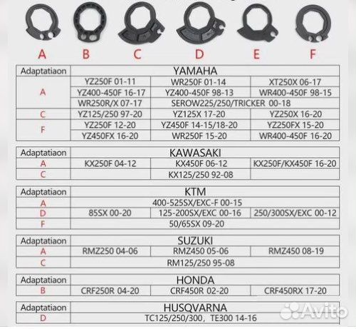 Грипсы с системой Lock-on