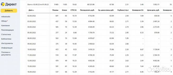 Настройка рекламы Яндекс Директ, продвижение сайта