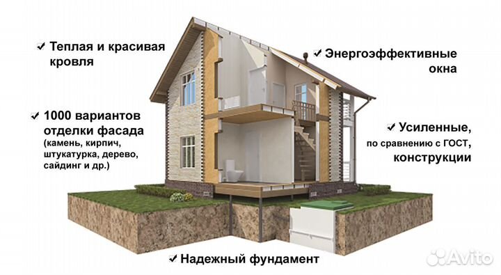 Каркасный дом 96кв.м Домокомплект с гарантией