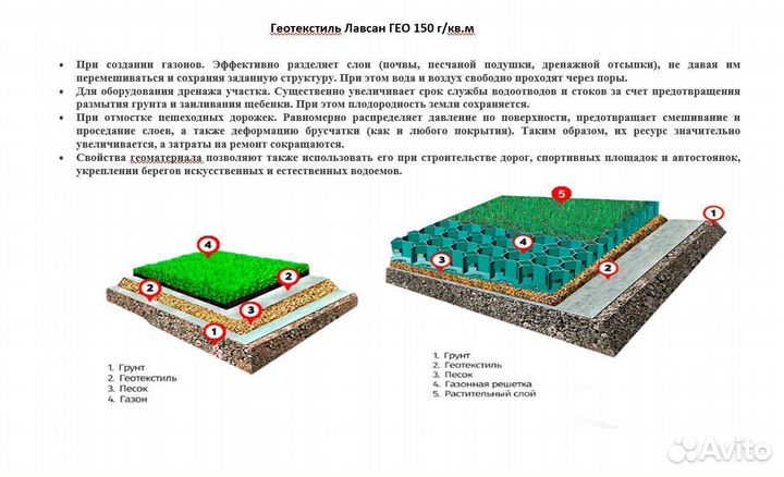 Геотекстиль лавсан 200 полновес