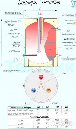 Бойлер напольный 300л из нерж. (аналог acv)