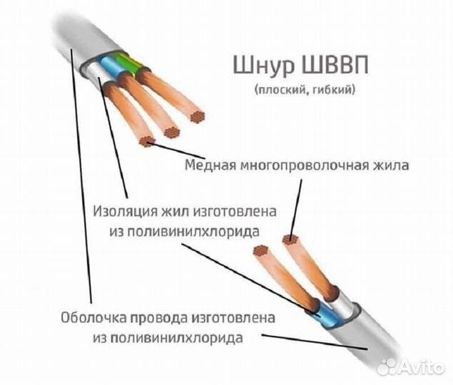 Провода Электропроводка Кабель ввг пвс шввп