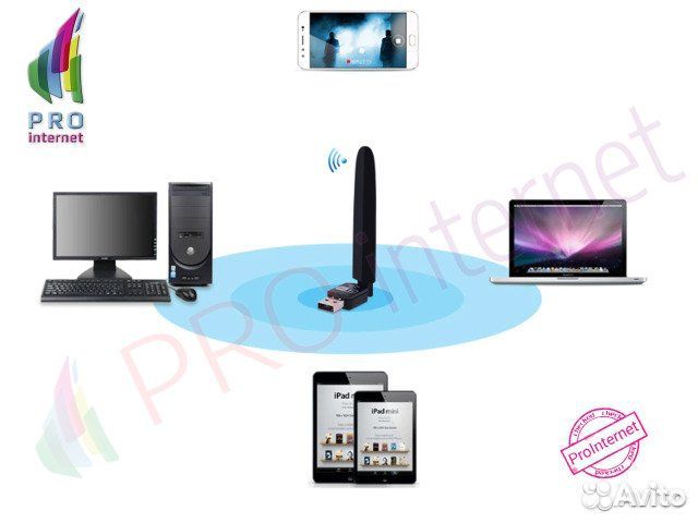 USB wifi адаптер для телевизора, тв приставки и пк