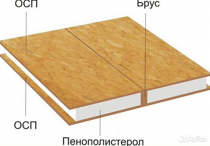 Сип панели 2800х1250х74 мм