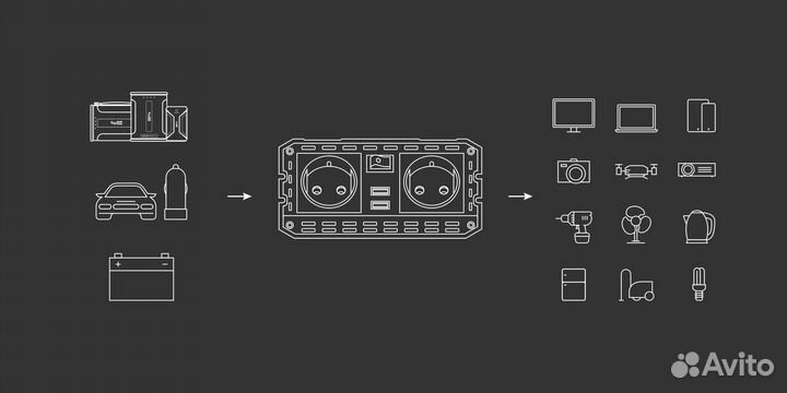 Автомобильный инвертор 300W 2 розетки, 2 USB, пико