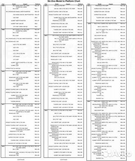 Поддон снегохода передний BRP SKI-DOO