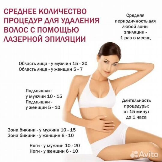 Лазерная эпиляция