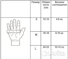 Перчатки защита рук каратэ Киокусинкай