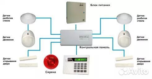 Пусконаладка, обслуживание слаботочных систем