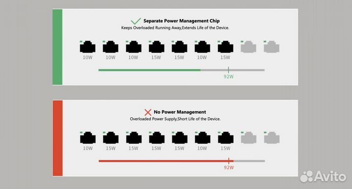 Коммутаторы PoE Tenda teg1109p-8-102W