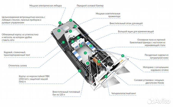 Надежная аэролодка модель 