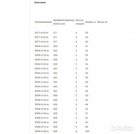 Замковые келли-штанги 445-412 м